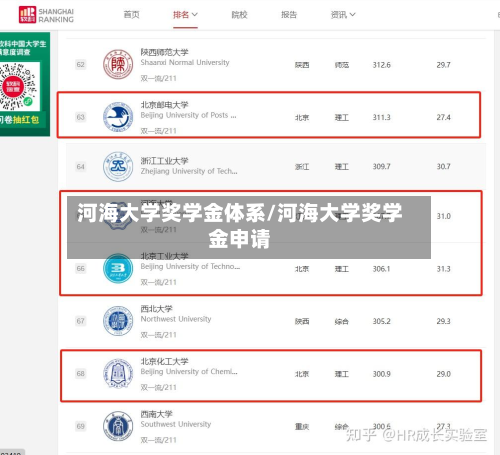 河海大学奖学金体系/河海大学奖学金申请-第3张图片