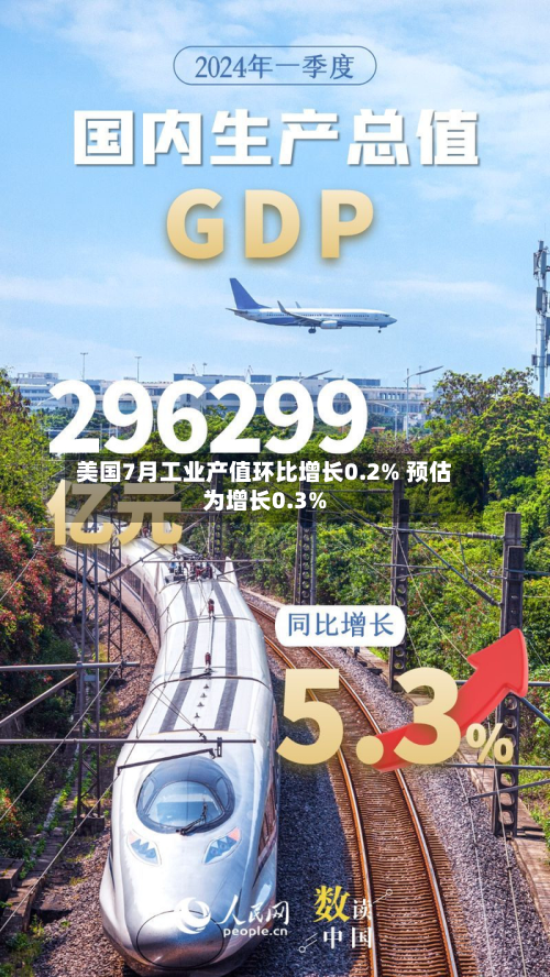 美国7月工业产值环比增长0.2% 预估为增长0.3%-第3张图片