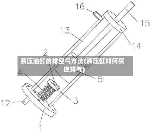 液压油缸的排空气方法(液压缸如何实现排气)