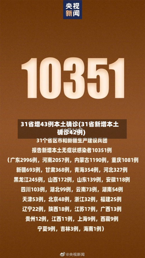31省增43例本土确诊(31省新增本土确诊42例)-第2张图片