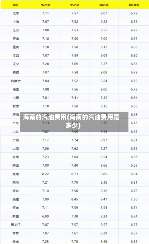 海南的汽油费用(海南的汽油费用是多少)-第2张图片