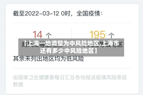 【上海一地调整为中风险地区,上海市还有多少中风险地区】
