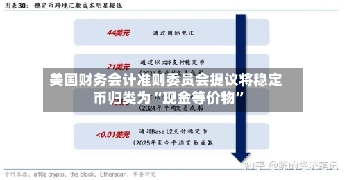 美国财务会计准则委员会提议将稳定币归类为“现金等价物”-第3张图片