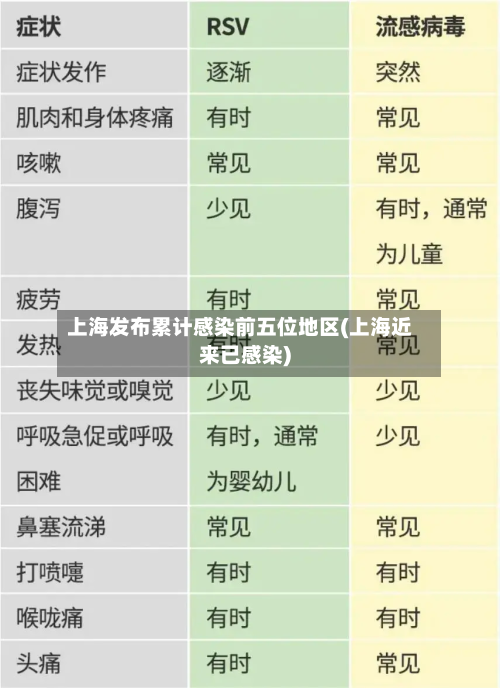 上海发布累计感染前五位地区(上海近来已感染)-第3张图片