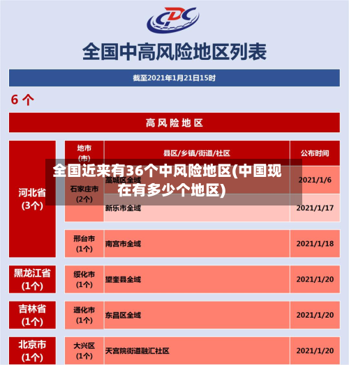 全国近来有36个中风险地区(中国现在有多少个地区)-第2张图片