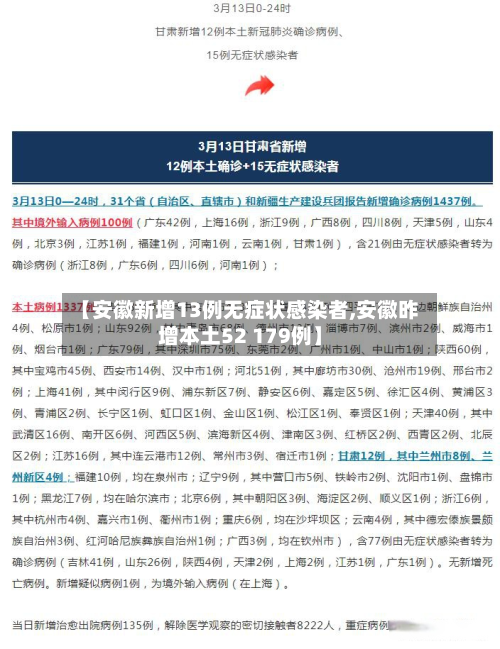 【安徽新增13例无症状感染者,安徽昨增本土52 179例】
