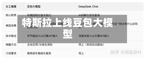 特斯拉上线豆包大模型-第1张图片