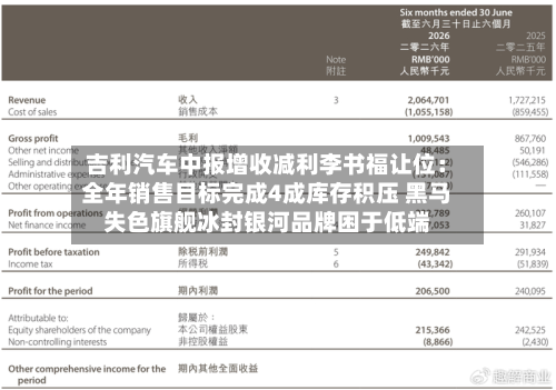 吉利汽车中报增收减利李书福让位:全年销售目标完成4成库存积压 黑马失色旗舰冰封银河品牌困于低端-第2张图片