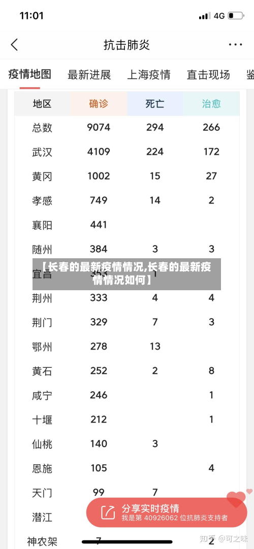 【长春的最新疫情情况,长春的最新疫情情况如何】