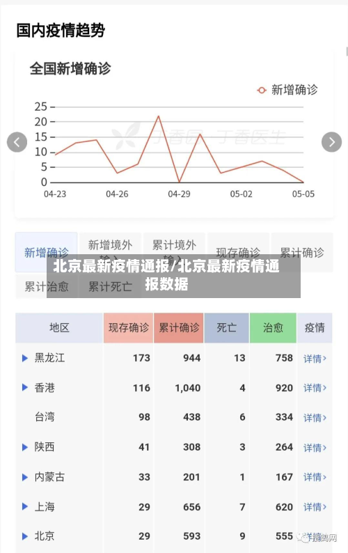北京最新疫情通报/北京最新疫情通报数据-第2张图片