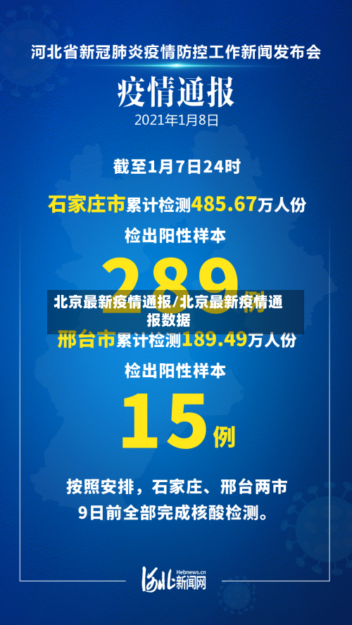 北京最新疫情通报/北京最新疫情通报数据-第3张图片