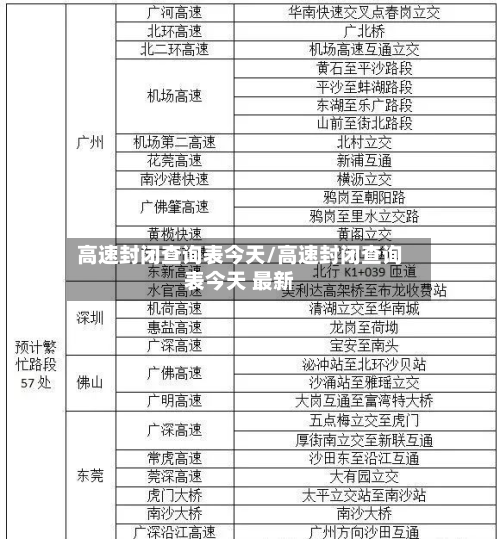 高速封闭查询表今天/高速封闭查询表今天 最新-第3张图片