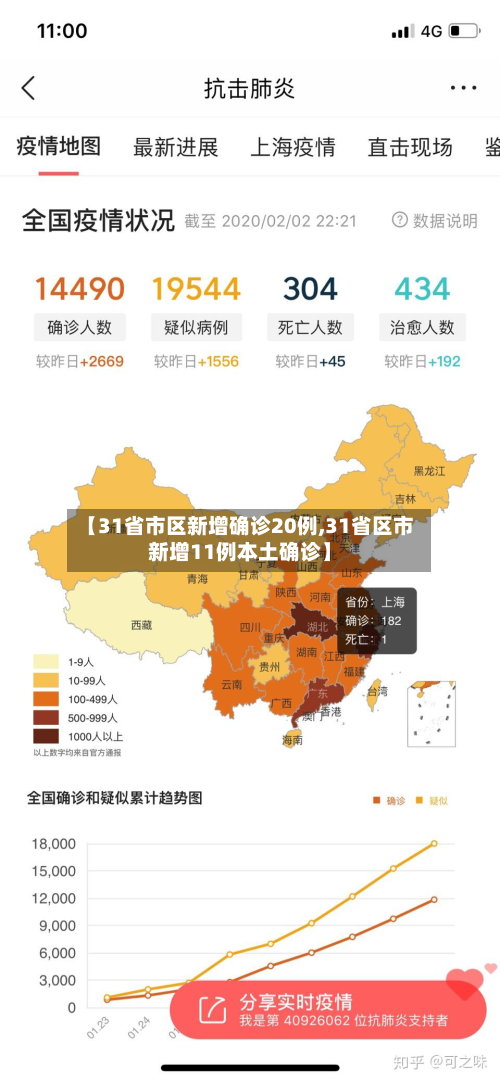 【31省市区新增确诊20例,31省区市新增11例本土确诊】-第3张图片