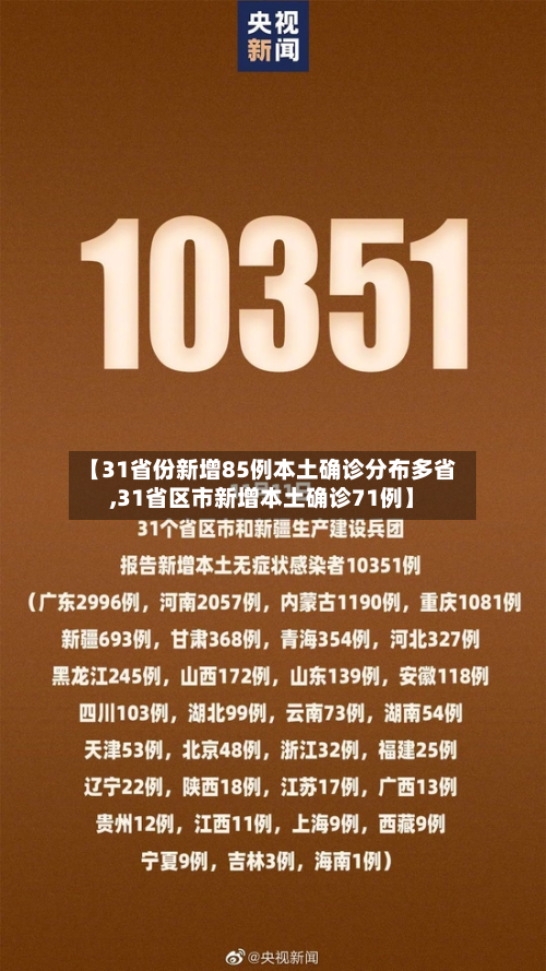 【31省份新增85例本土确诊分布多省,31省区市新增本土确诊71例】-第3张图片
