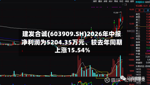 建发合诚(603909.SH)2026年中报净利润为5204.35万元、较去年同期上涨15.54%-第3张图片