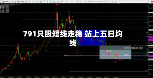 791只股短线走稳 站上五日均线-第2张图片