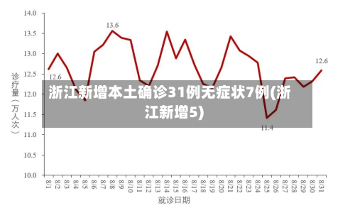 浙江新增本土确诊31例无症状7例(浙江新增5)-第2张图片