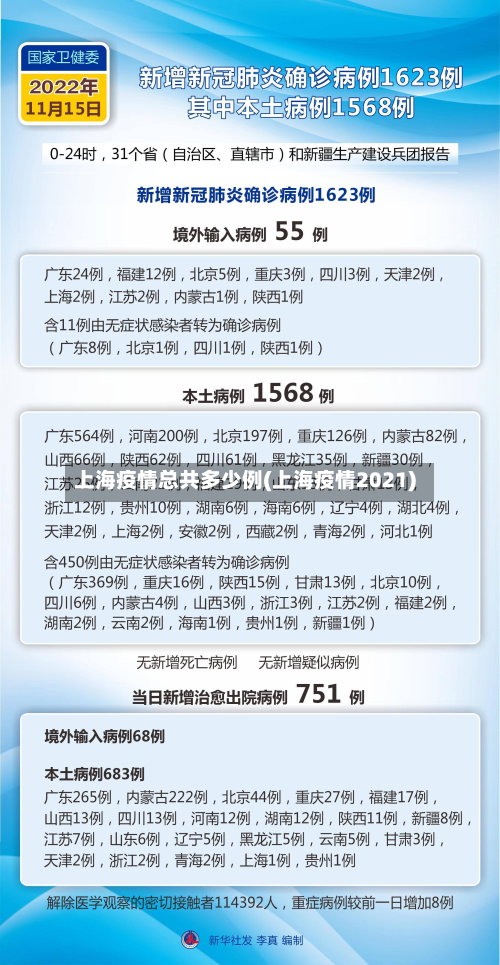 上海疫情总共多少例(上海疫情2021)-第3张图片