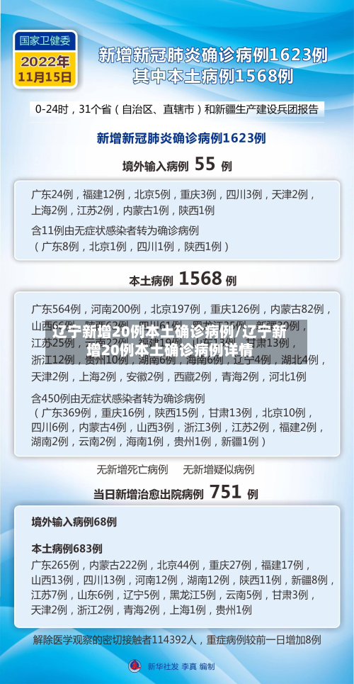 辽宁新增20例本土确诊病例/辽宁新增20例本土确诊病例详情-第3张图片