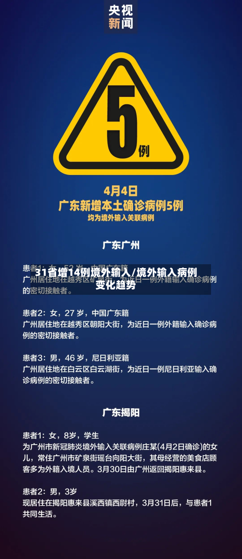 31省增14例境外输入/境外输入病例变化趋势-第3张图片