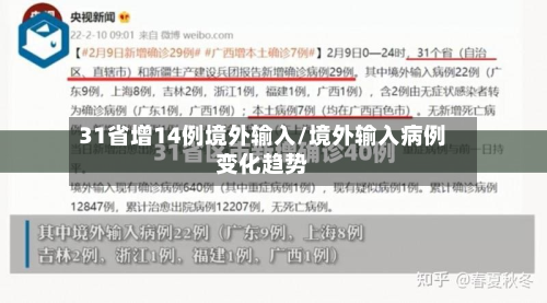 31省增14例境外输入/境外输入病例变化趋势