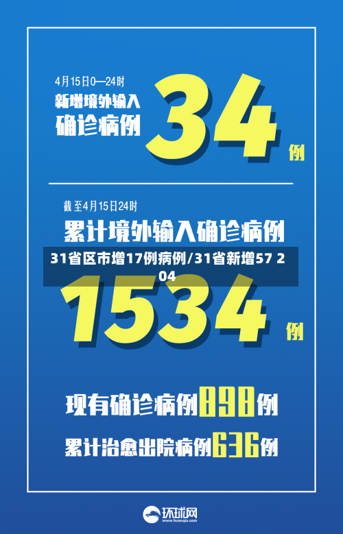 31省区市增17例病例/31省新增57 204-第2张图片