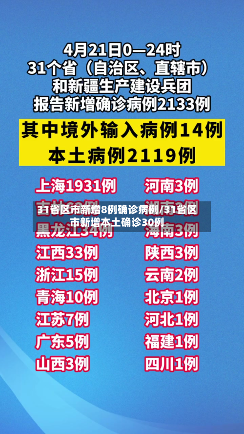 31省区市新增8例确诊病例/31省区市新增本土确诊30例-第3张图片