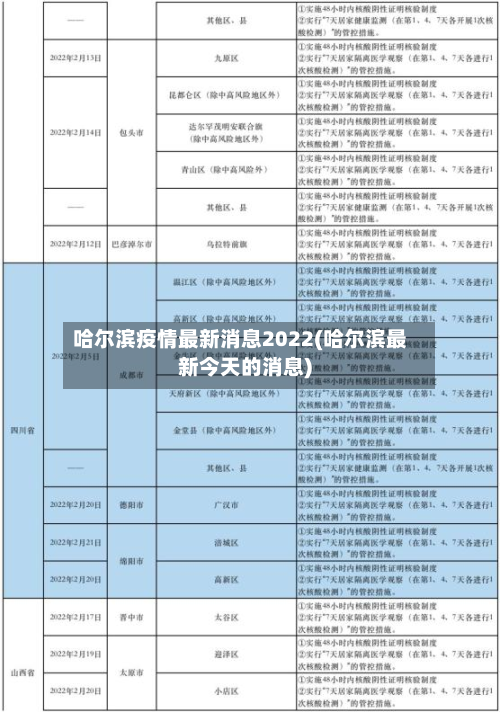 哈尔滨疫情最新消息2022(哈尔滨最新今天的消息)-第3张图片