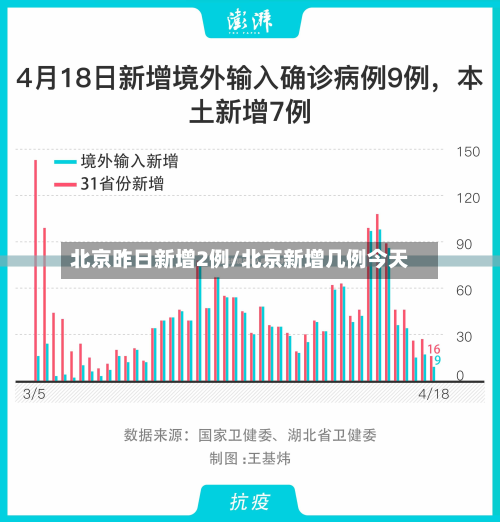 北京昨日新增2例/北京新增几例今天
