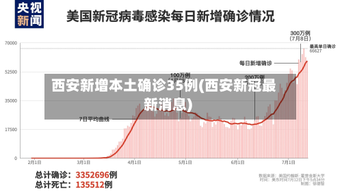 西安新增本土确诊35例(西安新冠最新消息)-第2张图片