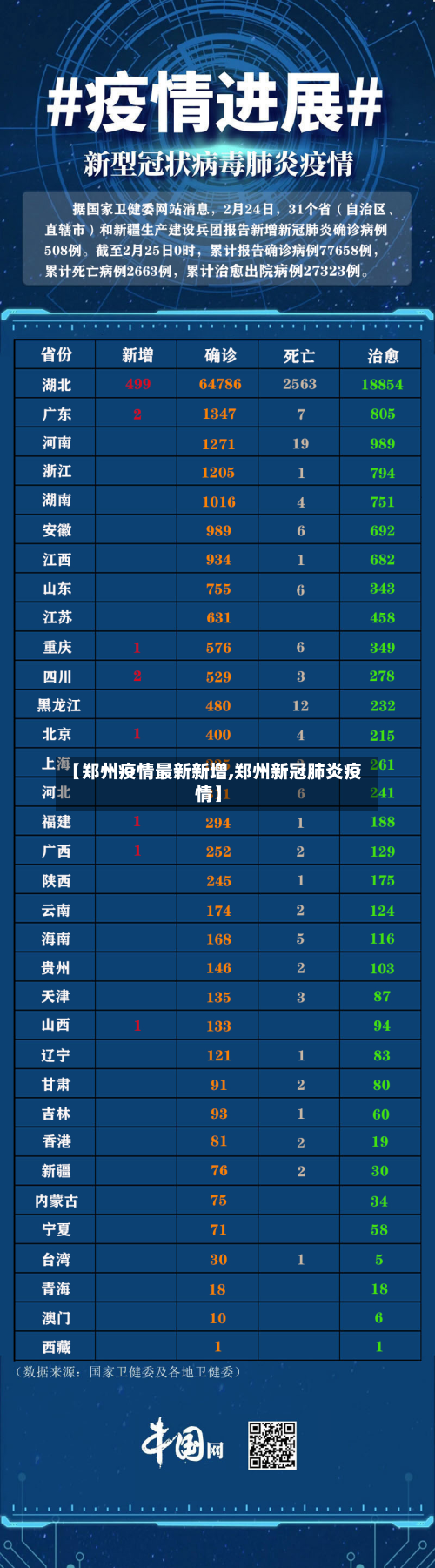 【郑州疫情最新新增,郑州新冠肺炎疫情】-第2张图片