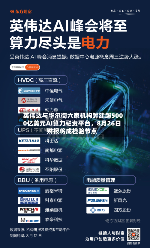 英伟达与华尔街六家机构筹建超5000亿美元AI算力融资平台，8月26日财报将成检验节点-第2张图片