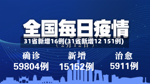 31省新增16例(31省新增12 151例)-第3张图片