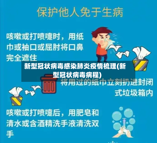 新型冠状病毒感染肺炎疫情梳理(新型冠状病毒病程)-第2张图片