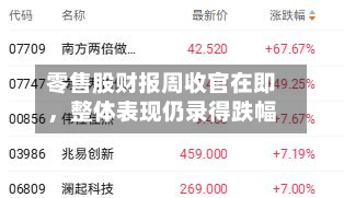 零售股财报周收官在即	，整体表现仍录得跌幅-第2张图片