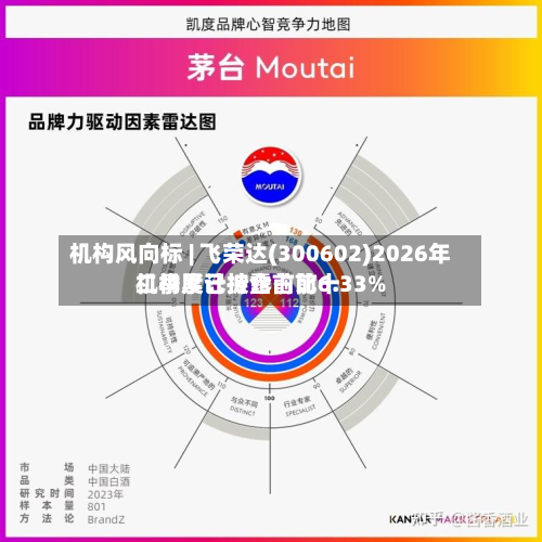 机构风向标 | 飞荣达(300602)2026年二季度已披露前前十
机构累计持仓占比6.33%-第2张图片