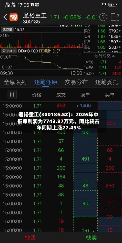 通裕重工(300185.SZ)：2026年中报净利润为7743.87万元	、同比较去年同期上涨27.49%-第1张图片