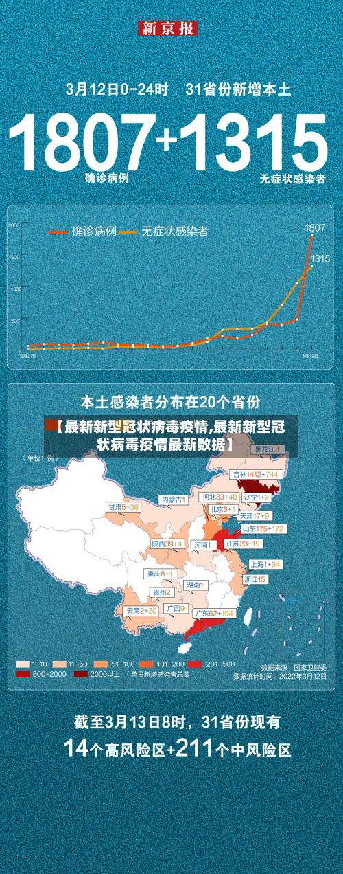 【最新新型冠状病毒疫情,最新新型冠状病毒疫情最新数据】-第2张图片