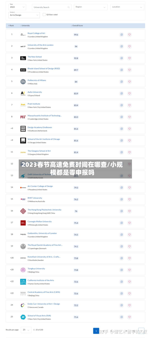2023春节高速免费时间在哪查/小规模都是零申报吗-第2张图片