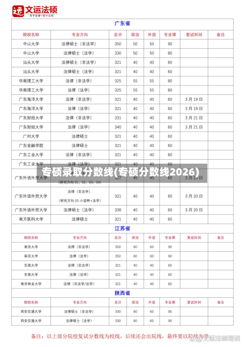 专硕录取分数线(专硕分数线2026)