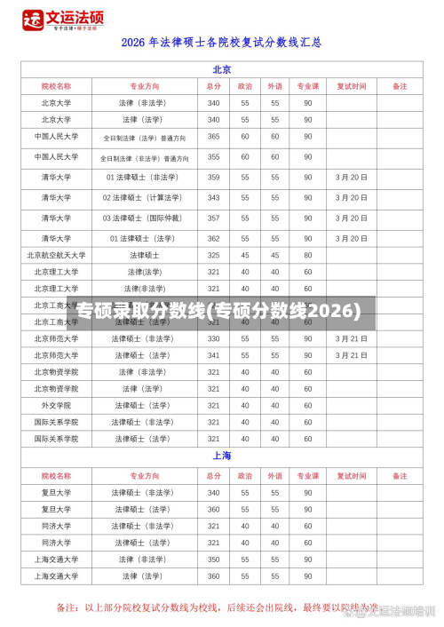 专硕录取分数线(专硕分数线2026)-第2张图片