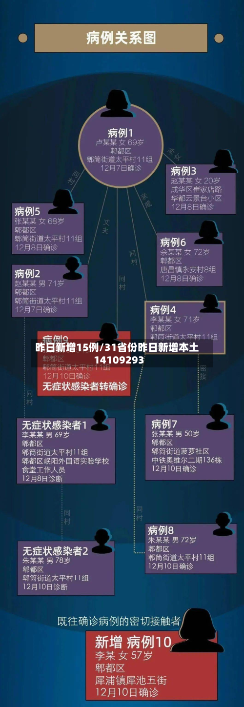 昨日新增15例/31省份昨日新增本土14109293-第2张图片