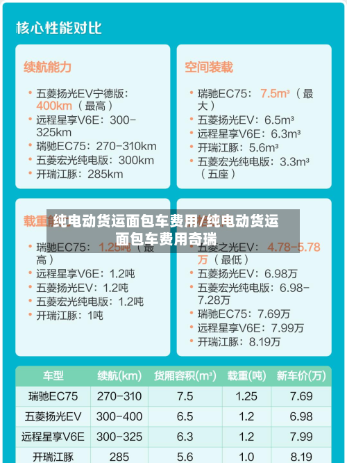 纯电动货运面包车费用/纯电动货运面包车费用奇瑞