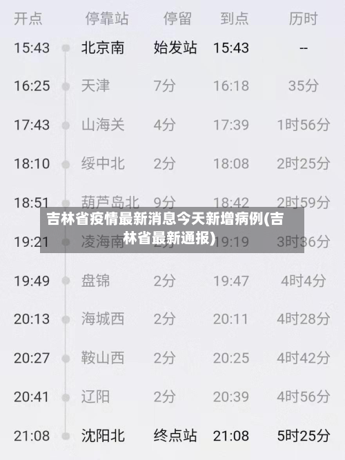 吉林省疫情最新消息今天新增病例(吉林省最新通报)