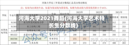 河海大学2021舞蹈(河海大学艺术特长生分数线)