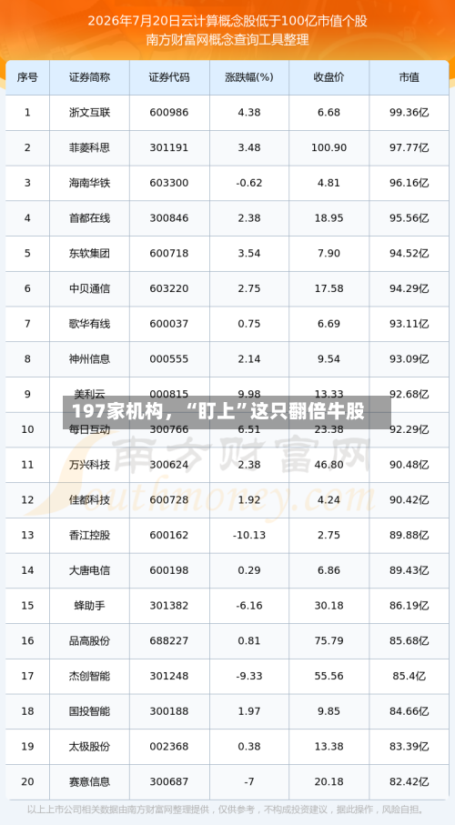 197家机构，“盯上”这只翻倍牛股-第3张图片
