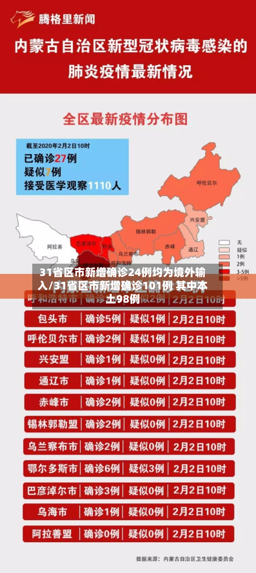 31省区市新增确诊24例均为境外输入/31省区市新增确诊101例 其中本土98例
