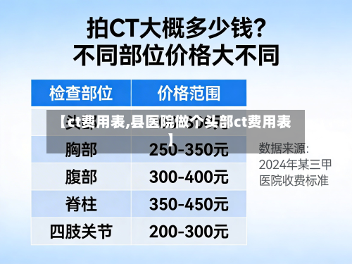 【ct费用表,县医院做个头部ct费用表】-第2张图片