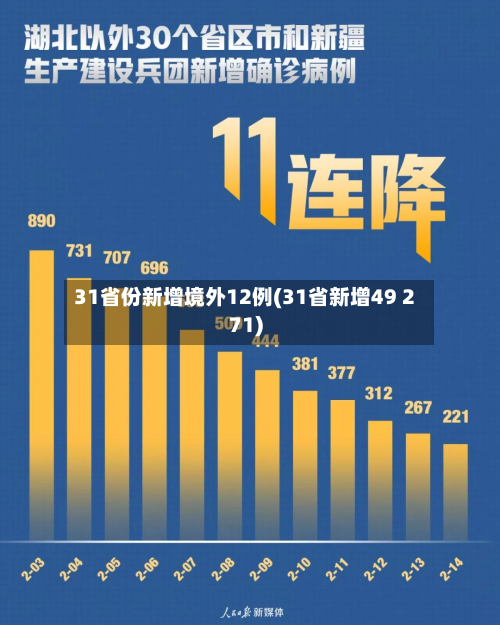 31省份新增境外12例(31省新增49 271)