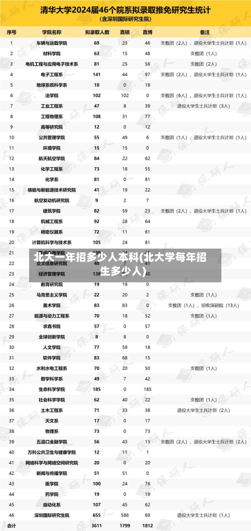 北大一年招多少人本科(北大学每年招生多少人)-第2张图片